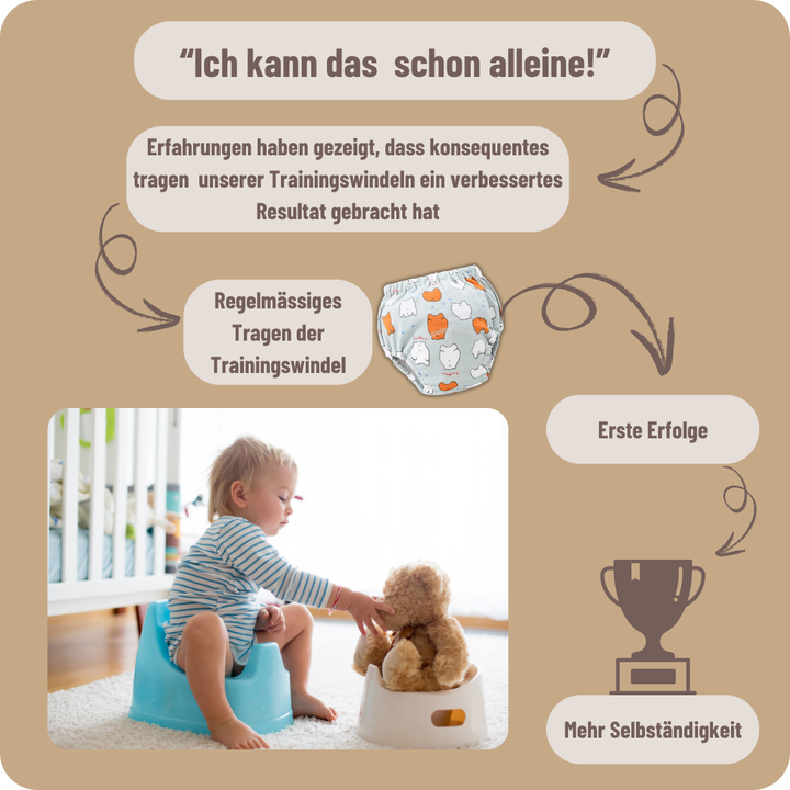 Trainingswindeln